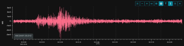Dem Puls der Erde auf der Spur